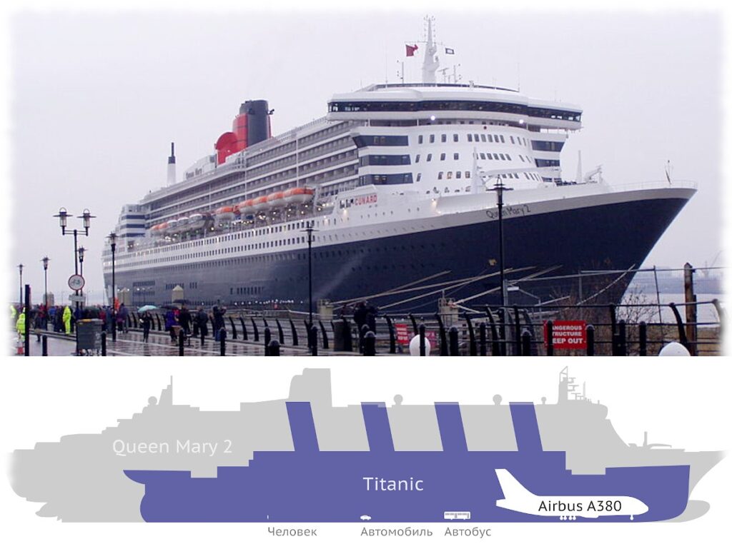 Корабель Queen Mary 2 та його габарити по відношенню до «Титаніка» (внизу)