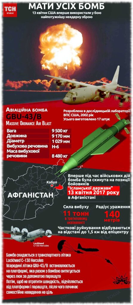 Характеристики «Матері всіх бомб»